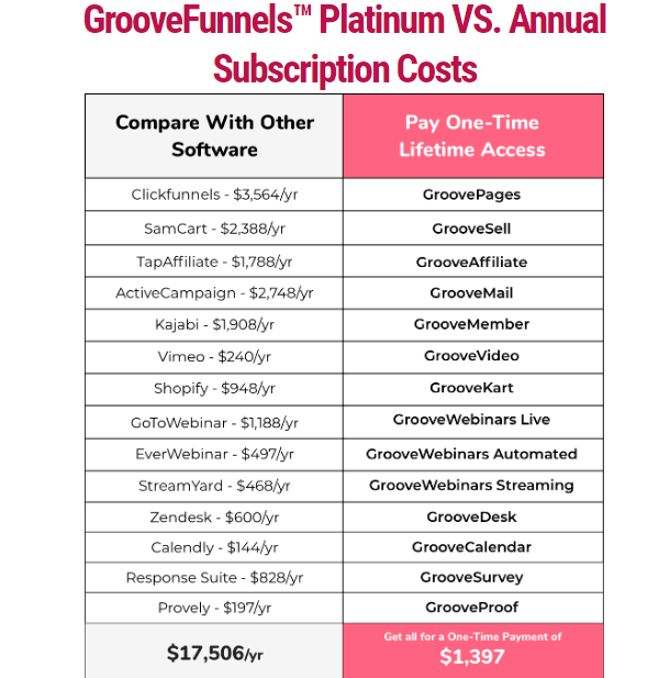 Groovefunnels Platinum vs Other Softwares
